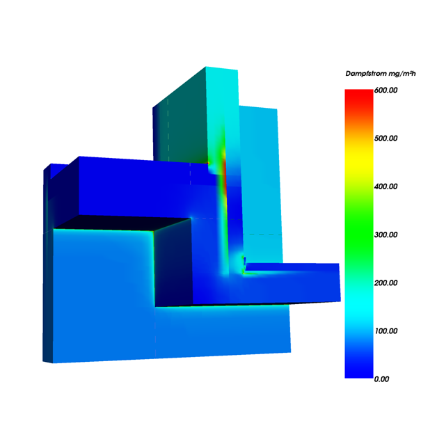 Falschfarbenbild der Wasserdampfstromdichte - Falschfarbenbild mit dem die Verteilung der Beträge der Vektoren des Wasserdampfdiffusionsstroms an den Oberflächen und innerhalb der Schnittfläche
